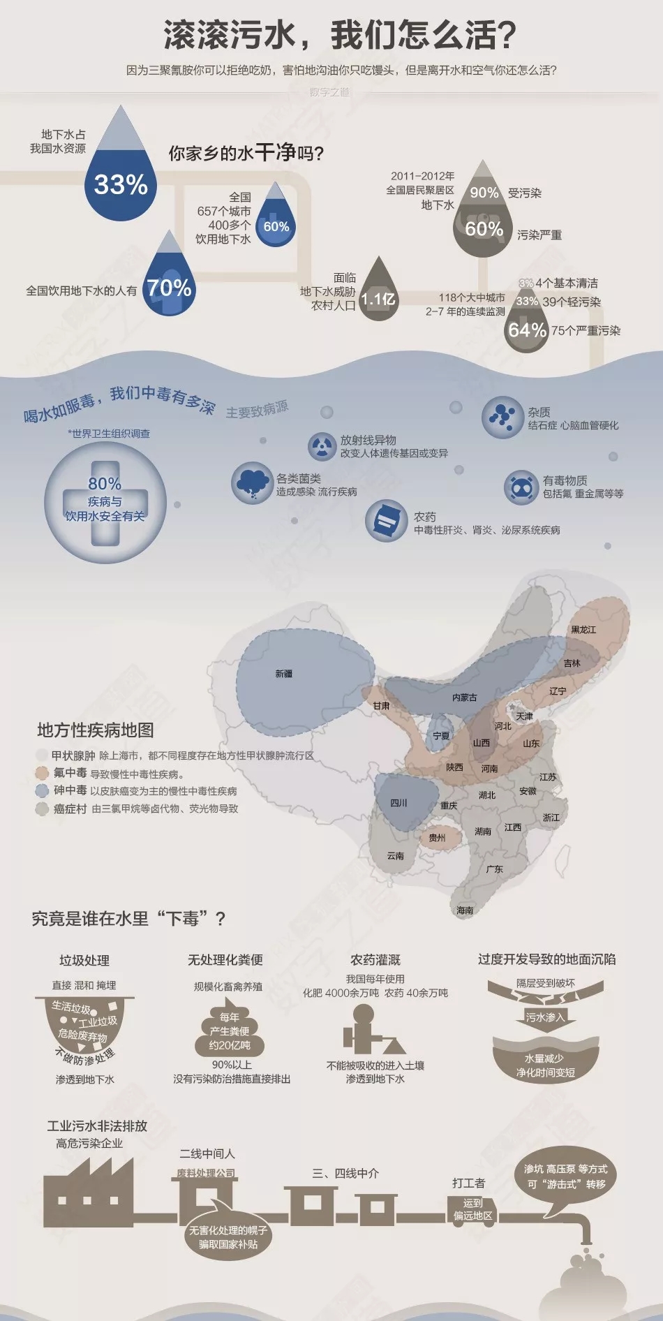 地下水凈水