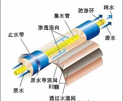 水處理設備