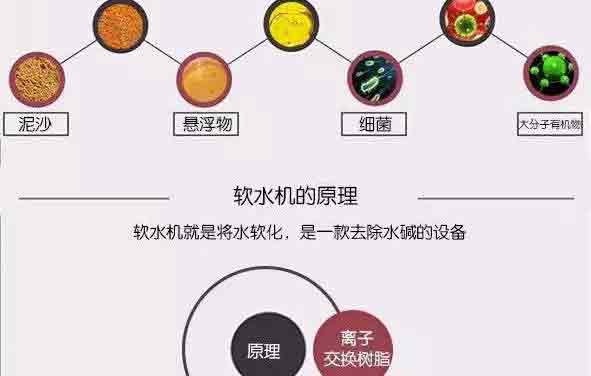 軟水機原理
