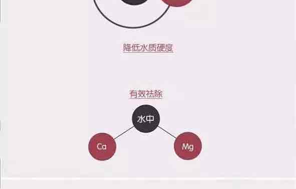 降低水質硬度