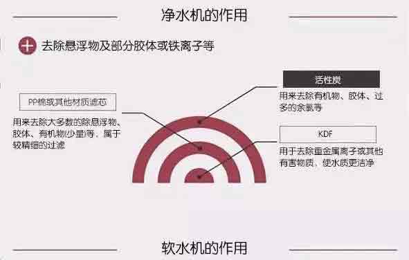 凈水機作用