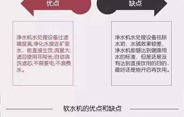 凈水機的優點和缺點