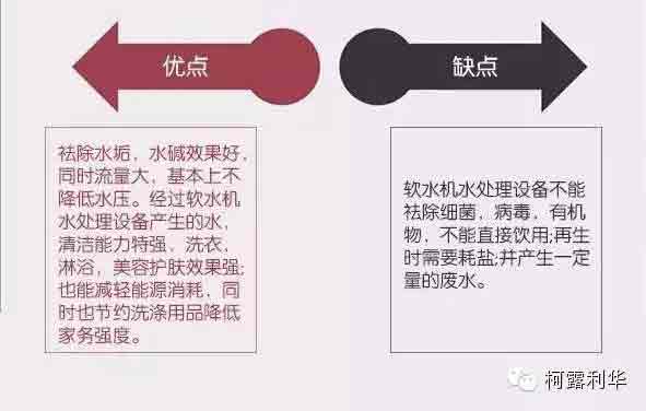 軟水機的優點和缺點
