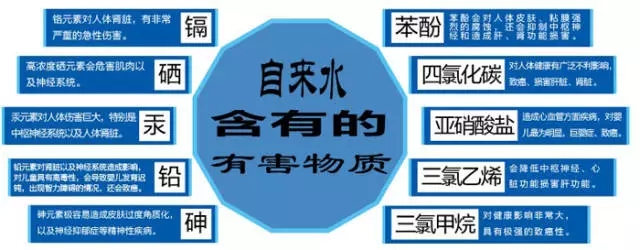 自來水含有的有害物質