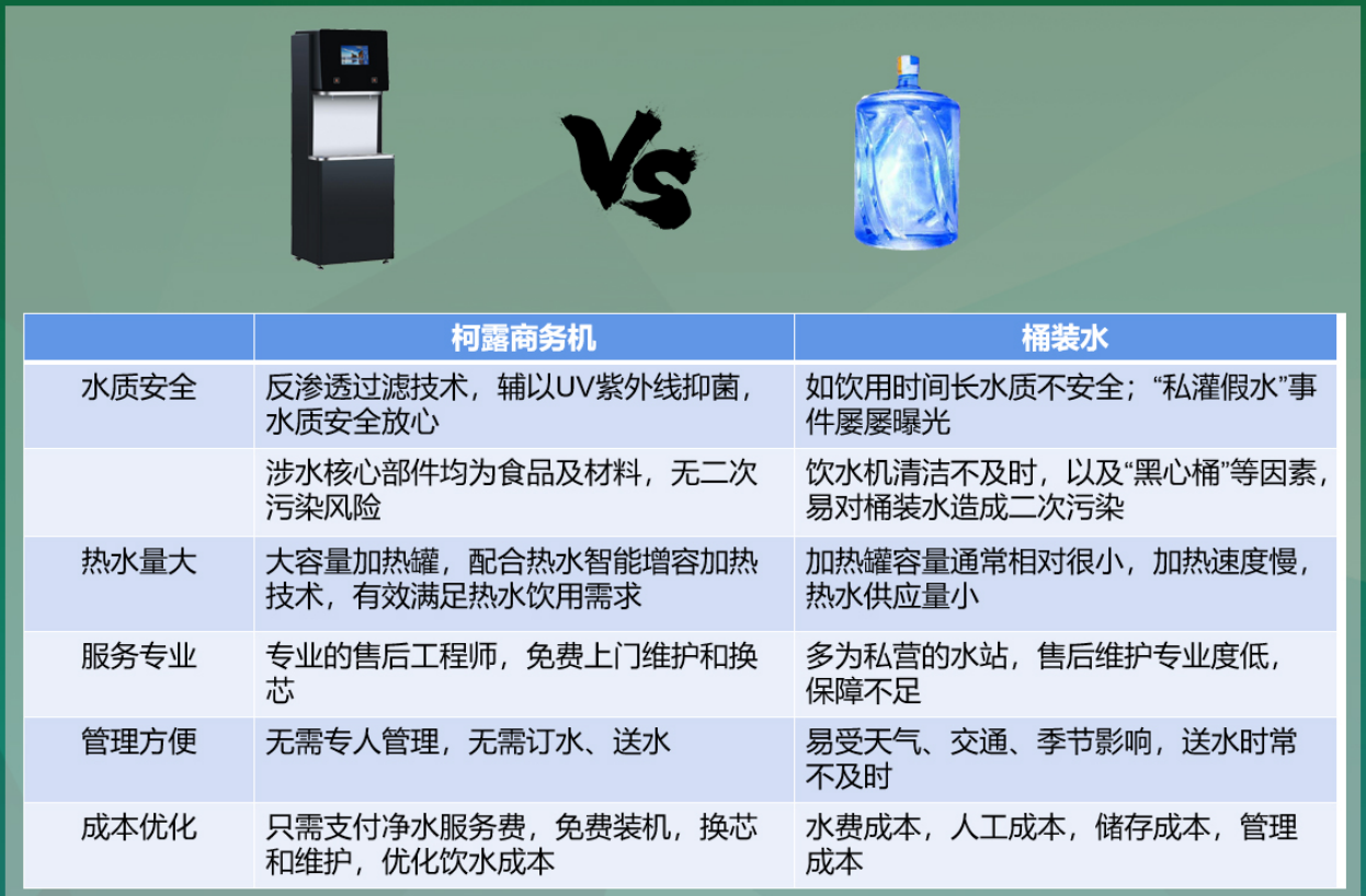 商務凈水機加盟需要多少錢？如何加盟？