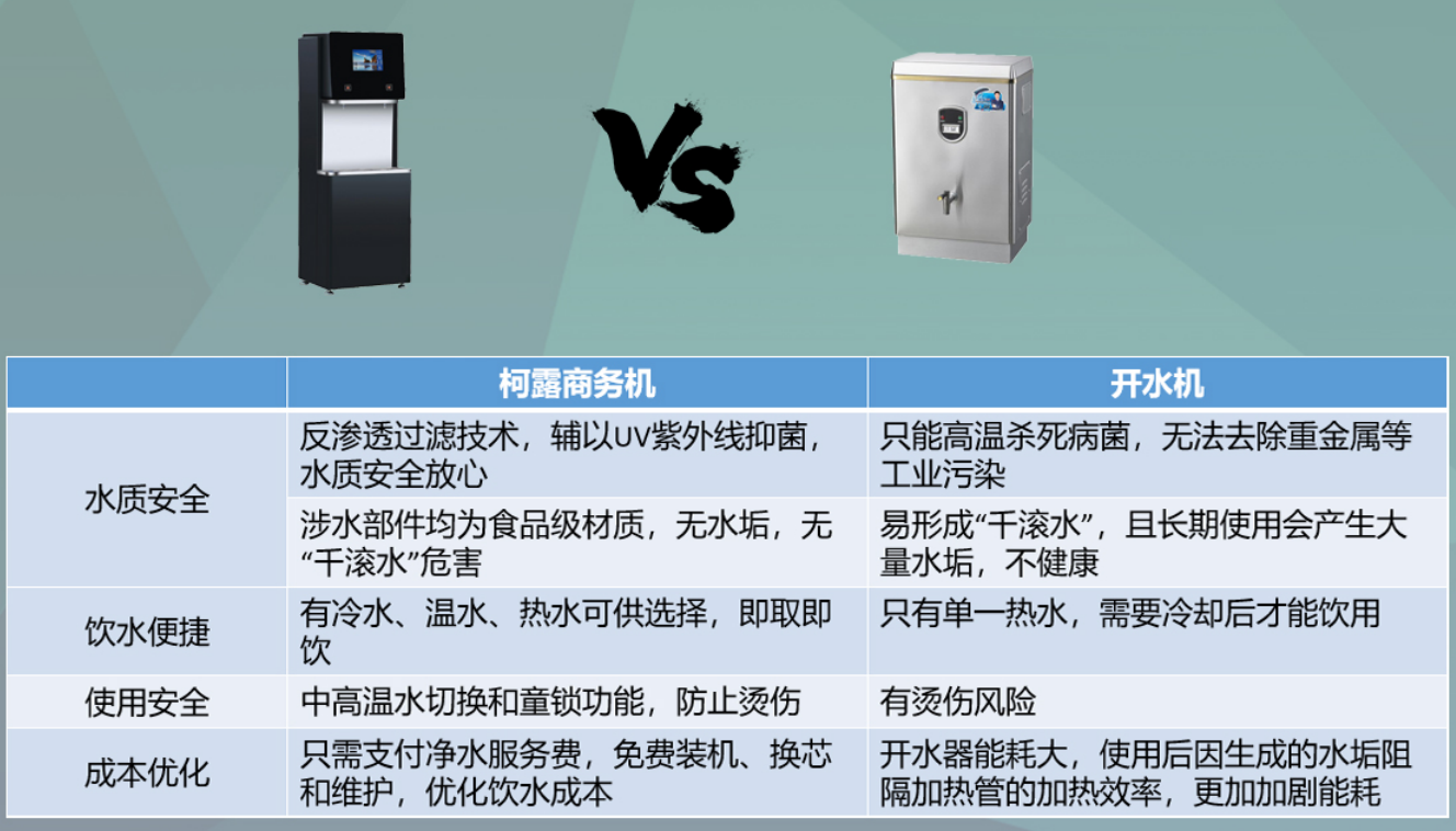 商務凈水機加盟需要多少錢？如何加盟？