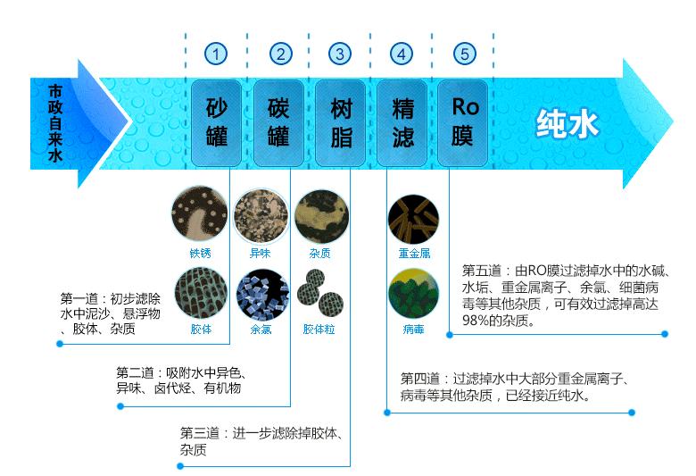 凈水機濾芯過濾